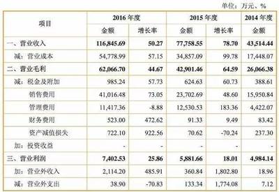 年销10个亿! 御泥坊或成今年首家IPO的美妆品牌